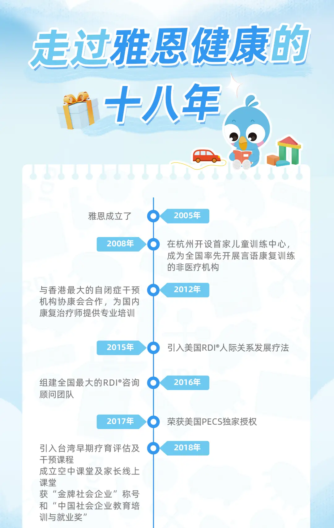 壹号娱乐大舞台18周年促销活动长图_01_02.webp